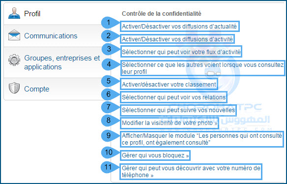 شرح شامل ومفصل لموقع Linkedin خاص برواد الاعمال والموضفين 