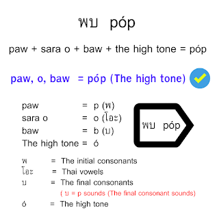 Speak Thai