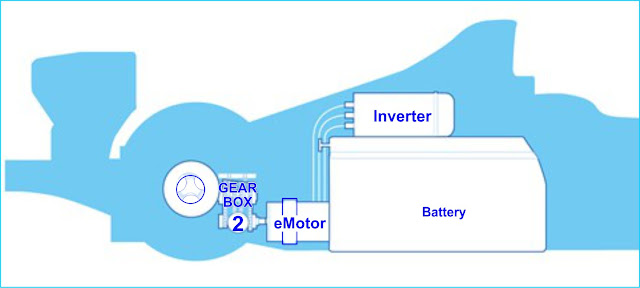 Konfigurasi Mesin yang digunakan mobil Formula E