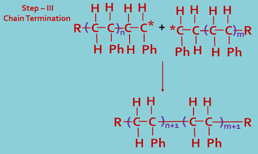 Chain polymerization
