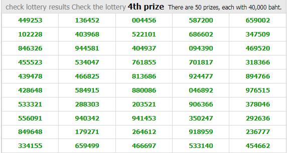 Thailand Lottery Result Today