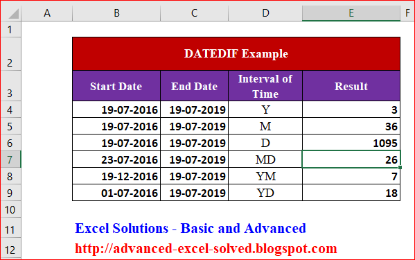 How to use DAYDIF Function