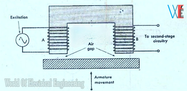 Mutual inductance transducer