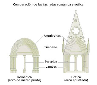 comparacion_romanico_gotico