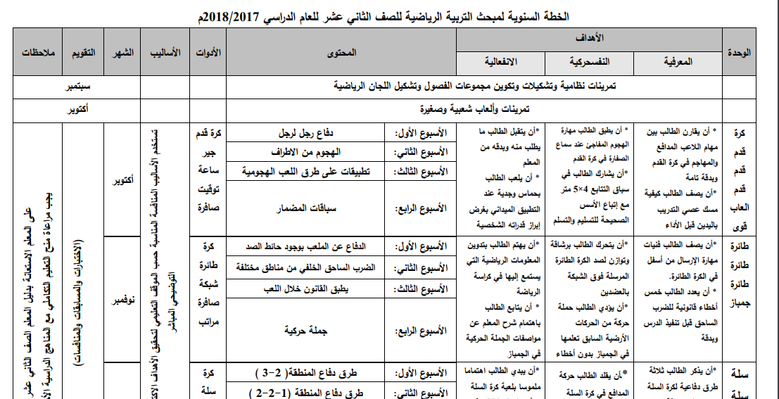 خطة مبحث التربية الرياضية للصف الثاني عشر