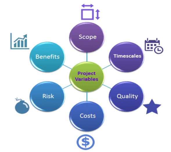 PRINCE2 Project Performance, PRINCE2, PRINCE2 Exam Prep, PRINCE2 Certification, PRINCE2 Career, PRINCE2 Skills, PRINCE2 Jobs, PRINCE2 Preparation