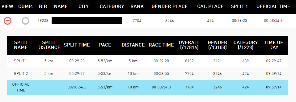 From short track to long track: How I managed to accomplish my first 10K run and in under an hour