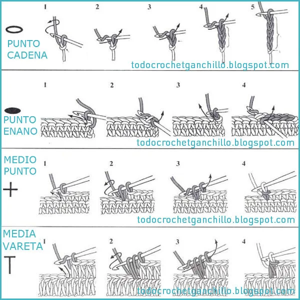 SIMBOLOS Y PUNTOS GANCHILLO