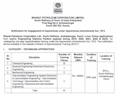 BPCL Recruitment 2023 Notification   Bharat Petroleum Corporation Limited (BPCL) has issued its latest BPCL Recruitment 2023 Notification through NATS portal, offering opportunities for 45 Technician Apprentices in various engineering disciplines. The application process began recently and will remain open until the 31st of October 2023. Aspiring candidates can apply online through the direct link provided below. These central government jobs are based in Kochi.  BPCL Recruitment 2023 The selection process for BPCL Jobs 2023 involves an interview. To be eligible for these positions, candidates are required to hold an Engineering Diploma in the respective discipline, with a full-time course and a minimum of 60% marks from a recognized Indian University or Institute. The age limit for applying to BPCL Apprentice Recruitment 2023 is 18-27 years, as of 1st October 2023. Selected candidates will receive a monthly stipend of Rs 18,000. BPCL’s latest recruitment offers a promising opportunity for those looking to advance their careers in the field of engineering.