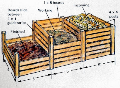 Off-Grid Home Sweet Home: Composting