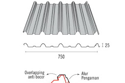 Daftar Harga Seng Galvalum Spandek di Malang