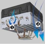 ENERMAX ETD-T60 series CPU cooler picture 2