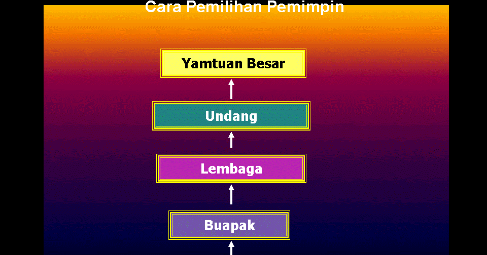 Jelajah Negeri Sembilan Bila Ai Pun Baru Tahu Banyak Tempat Menarik Di Seremban Jelebu Serting