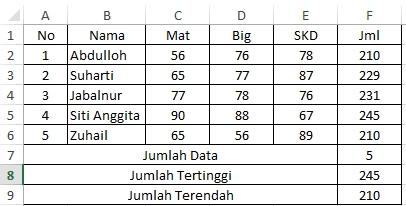 Soal dan Pembahasan UAS Simulasi Digital Semester Gasal