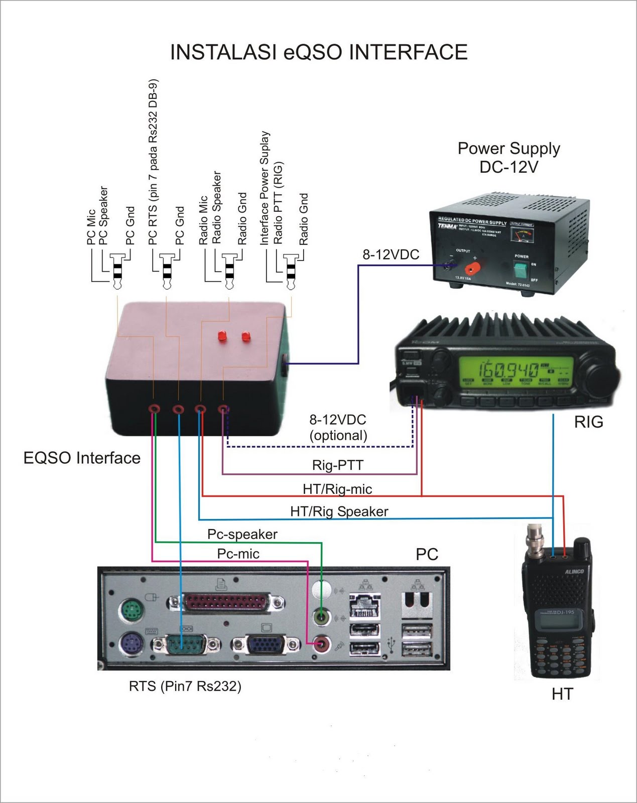 [eQSO+Interface+Installation.jpg]