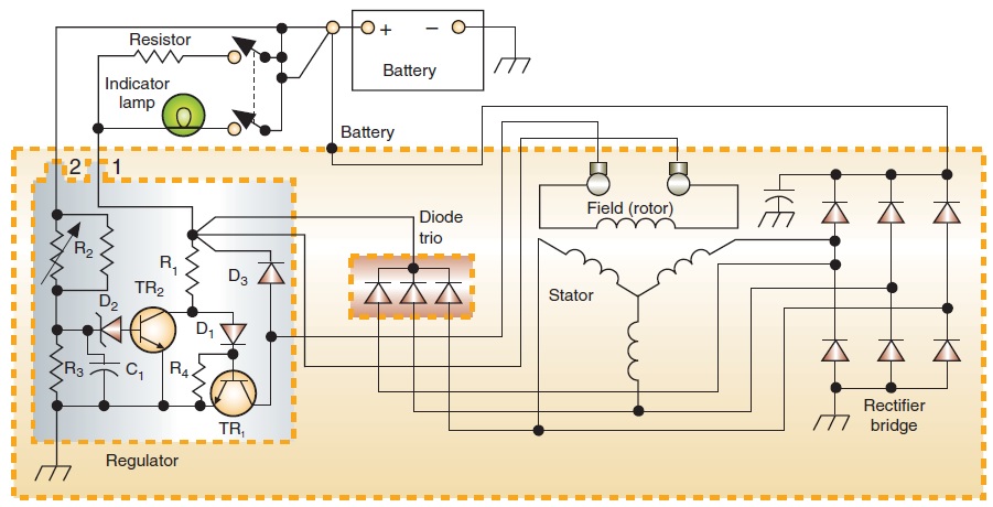 AC Generator Circuit Diagram  next Internal Regulator  