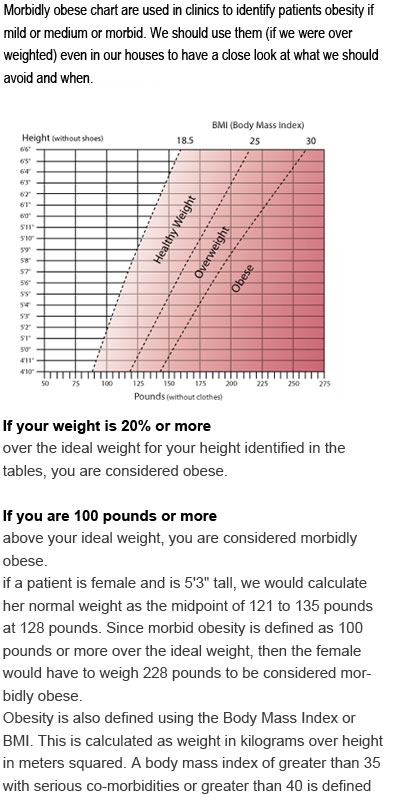 Morbidly obese chart