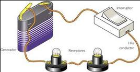 Tipos de alternadores electricos