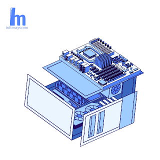 Pengertian Hardware Secara Lengkap