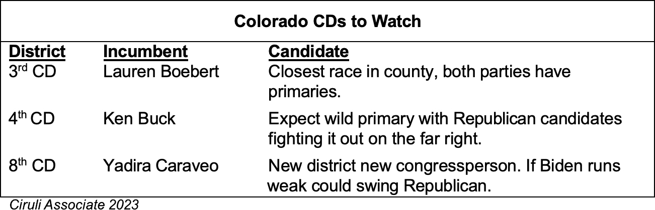 Colorado CDs to Watch