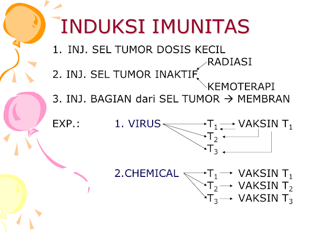 Indusksi Imunitas