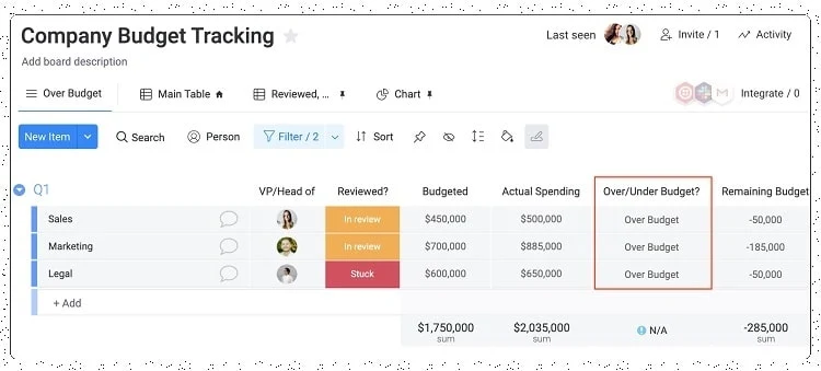 Reporting and analysis in Monday Software