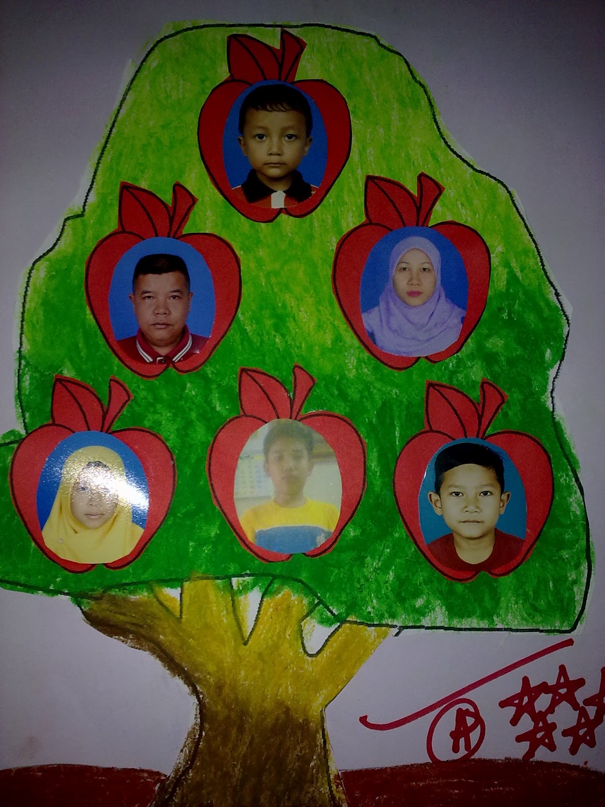 PRASEKOLAH SK PULAPAH My Family Tree