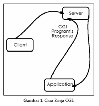 Catatan Tentang Common Gateway Interface (CGI)