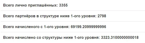 Реферальная статистика СуперКопилка