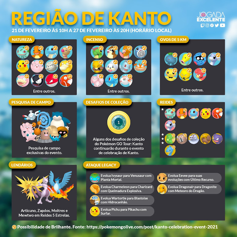 Pokémon GO Kanto Infográfico