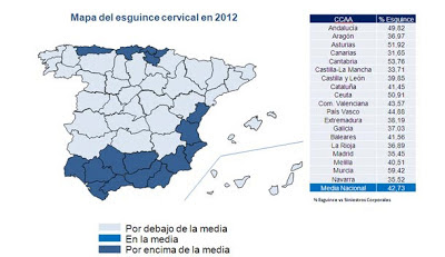 esguinces cervicales en espana