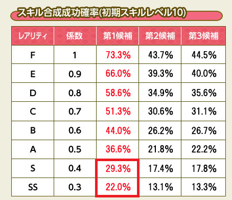 踏み台としての候補C