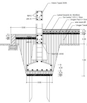 Info Populer Pondasi Beton Bertulang, Info Terbaru!