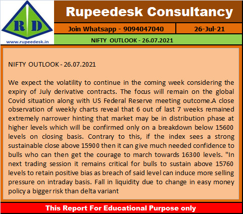 NIFTY  OUTLOOK - 26.07.2021