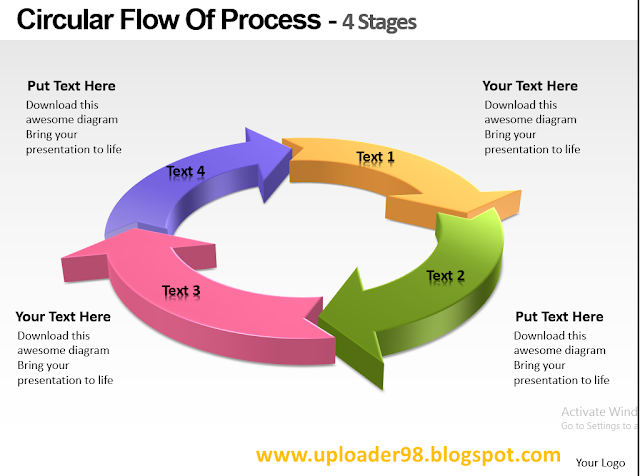 Circular Flow Of Process