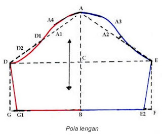 Membuat Pola Lengan Yang Bagus Dan Rapi