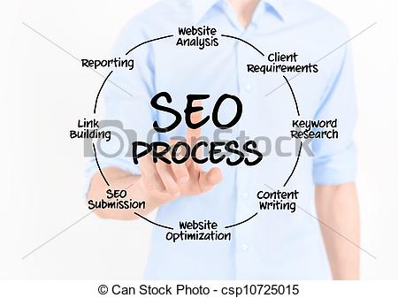 Search Engine Optimization (SEO),tips,guide,simple seo,2018