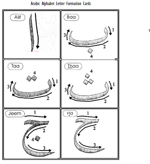 letter formation worksheets. Letter Formation Cards