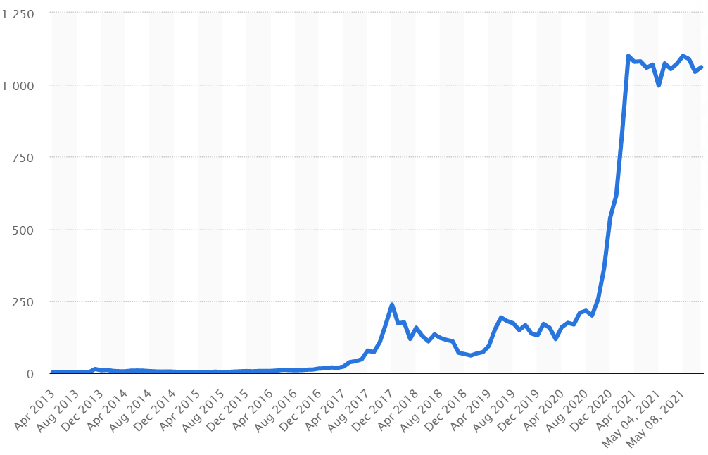 btc