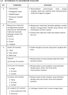 Perkongsian Halatuju Kerjaya, Kaunseling, Cinta, Orang 