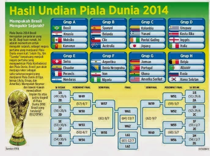 Jadwal Lengkap Piala Dunia 2014 Live TV | BLOG IQROZEN