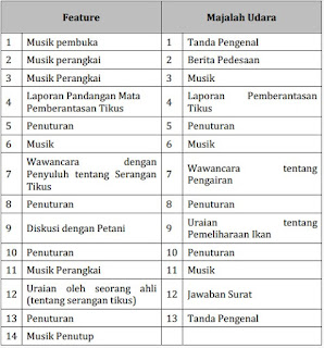  penyuluhan yang akan dibahas dalam buku ini ialah media yang  popular dan sesuai dengan  Pembuatan Media Penyuluhan