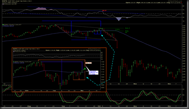 zig 87 chart