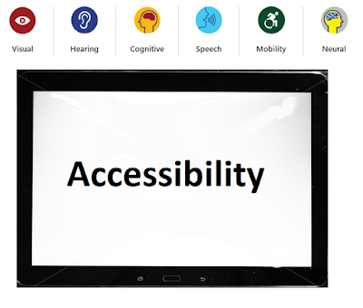 Graphic about accessibility indicating the following accessibility needs: visual, hearing, cognitive, speech, mobility