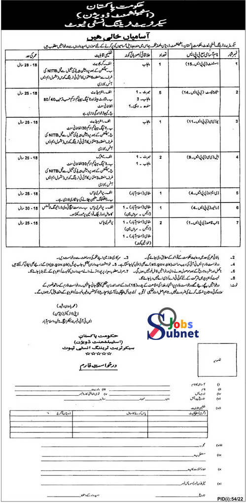New Jobs 2022 In Federal Government Pakistan