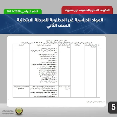 المواد غير المطلوبة الى دراسة الابتدائية