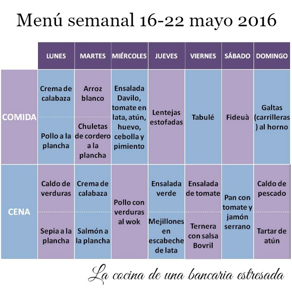 Menú semanal completo del 16 al 22 de mayo de 2016