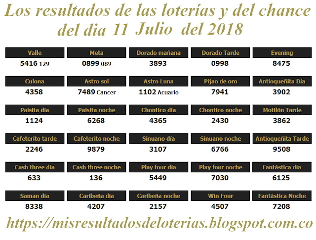 Resultados de las loterías de Colombia | Ganar chance | Los resultados de las loterías y del chance del dia 11 de Julio del 2018