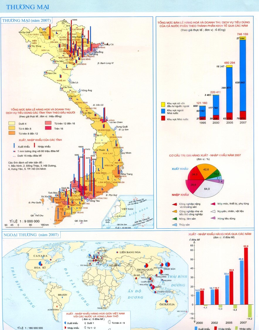 Thương mại và du lịch