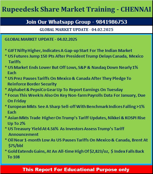 GLOBAL MARKET UPDATE - 04.02.2025